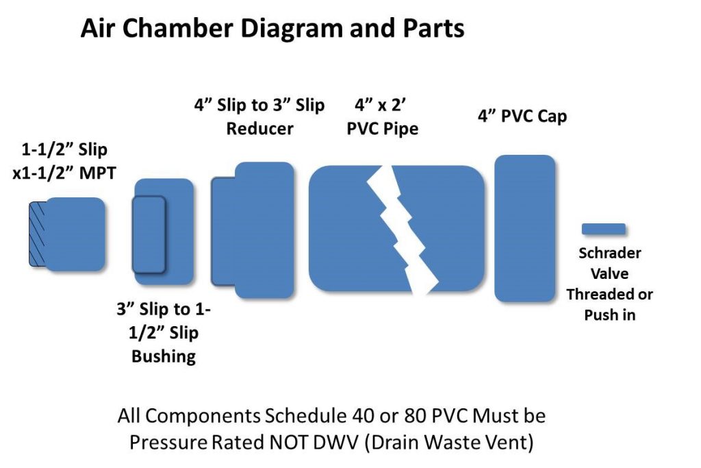 Air Cannon Air Chamber Diagram and Parts